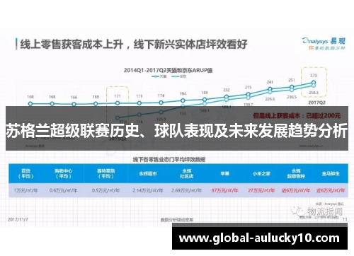 苏格兰超级联赛历史、球队表现及未来发展趋势分析